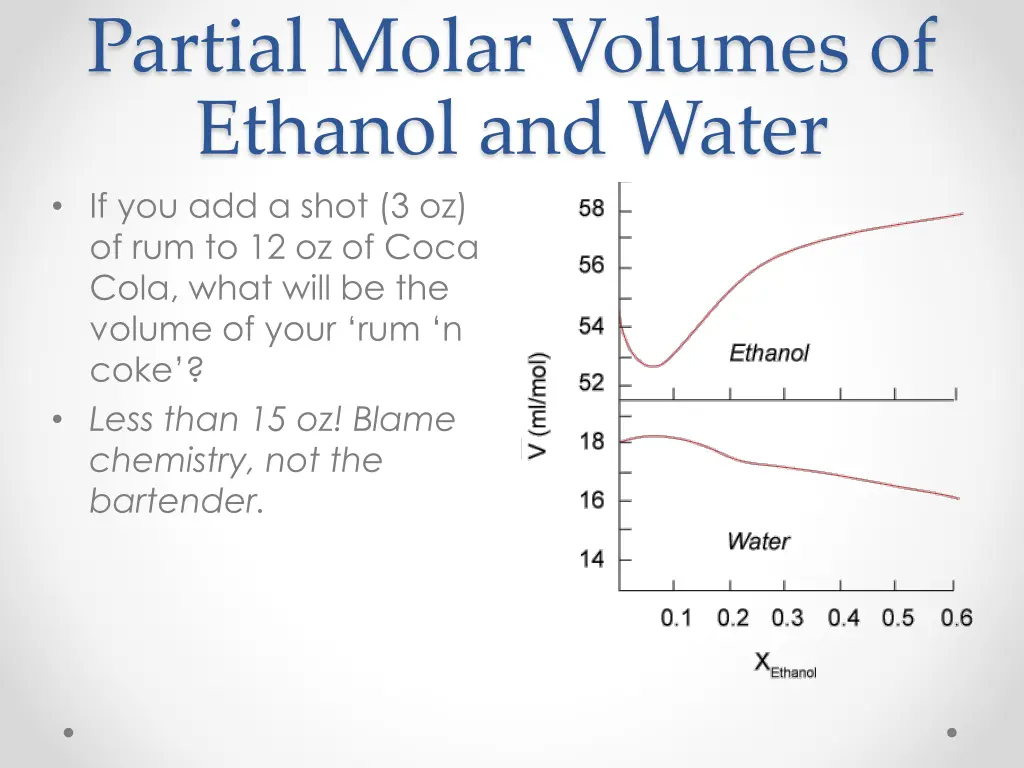 partial molar volumes of ethanol and water