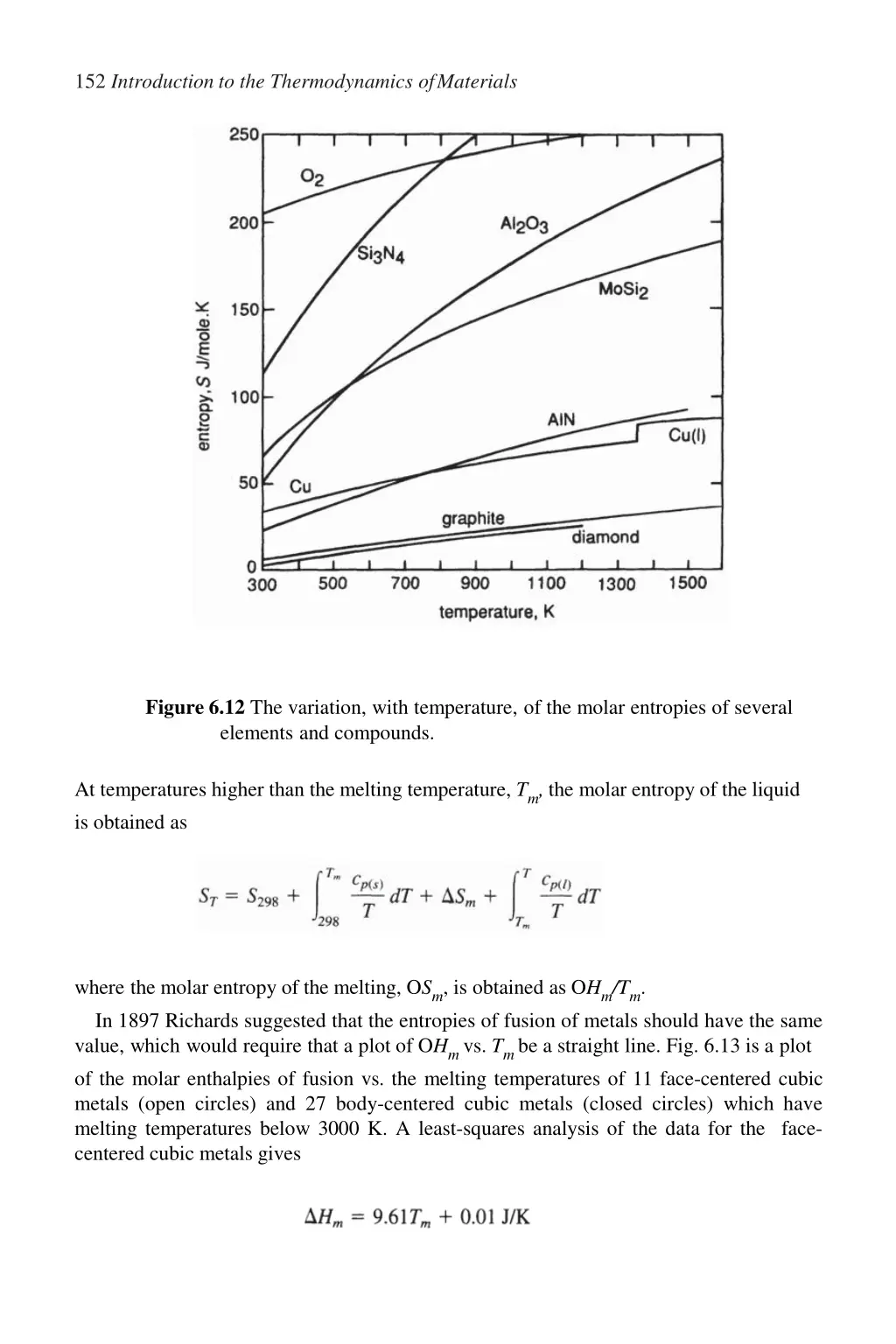 152 introduction to the thermodynamics ofmaterials