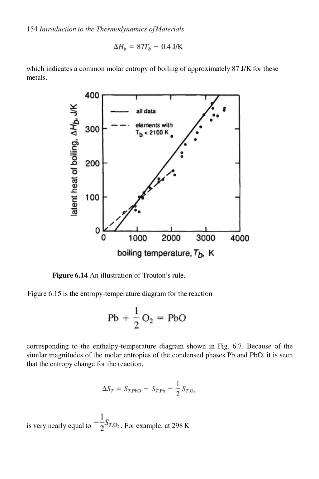 154 introduction to the thermodynamics ofmaterials