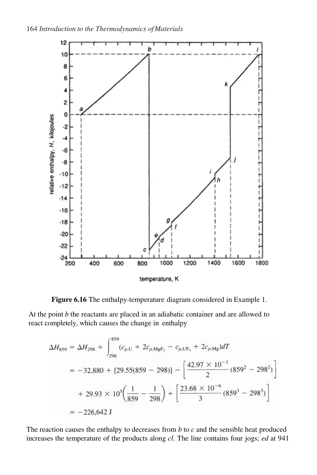 164 introduction to the thermodynamics ofmaterials