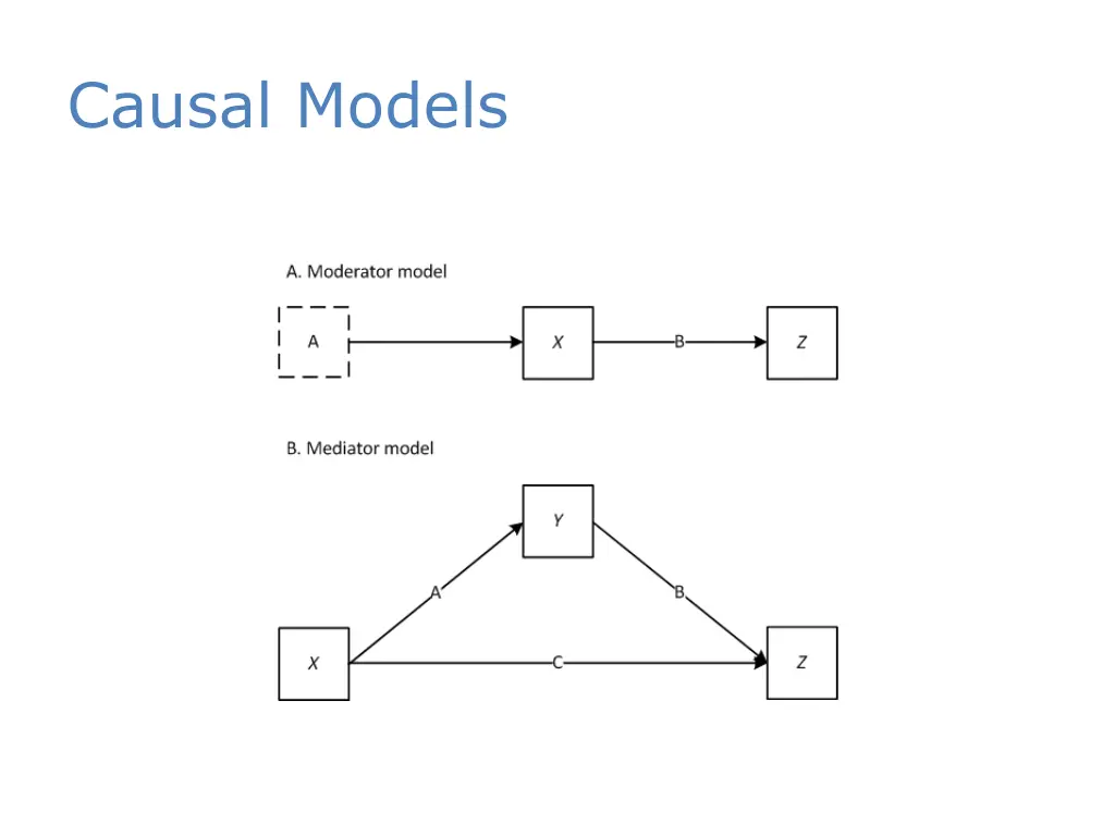 causal models 1