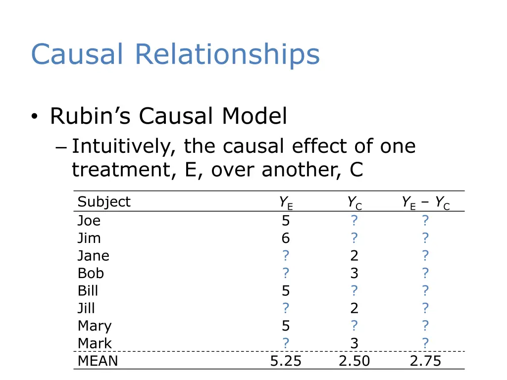 causal relationships 1