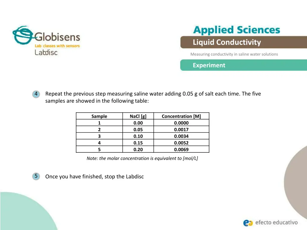 liquid conductivity 12