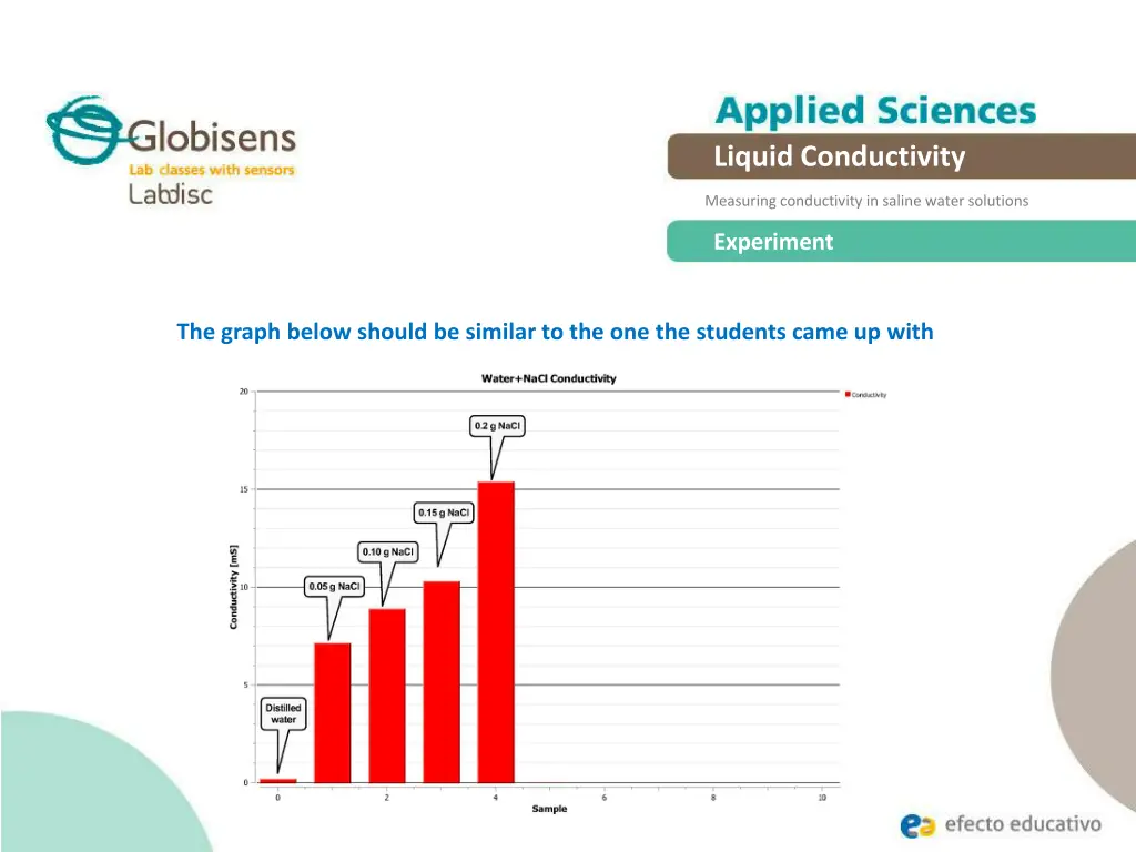 liquid conductivity 13