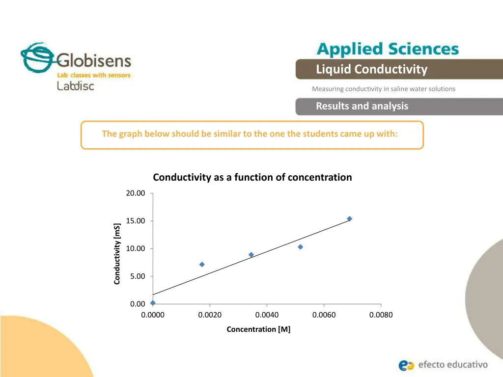 liquid conductivity 17