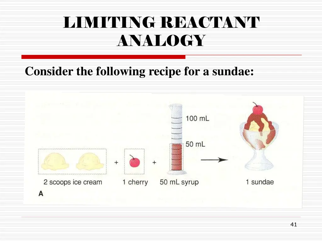 limiting reactant analogy