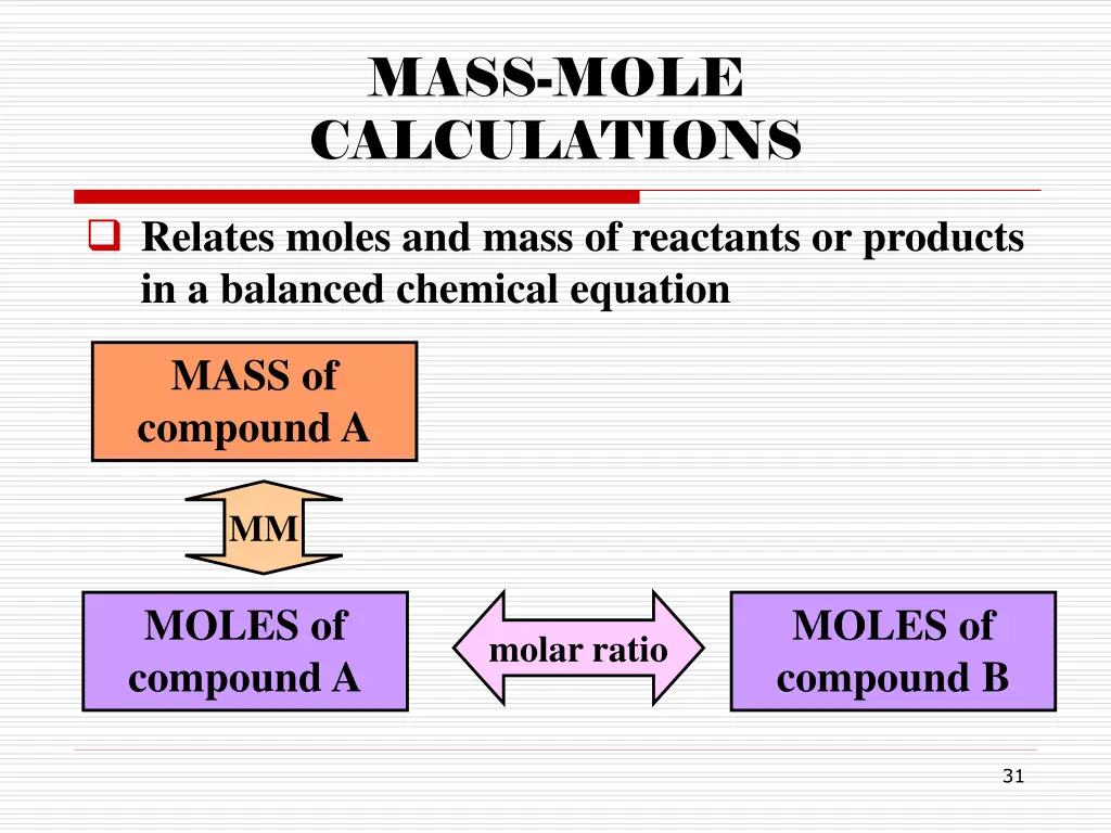 mass mole calculations