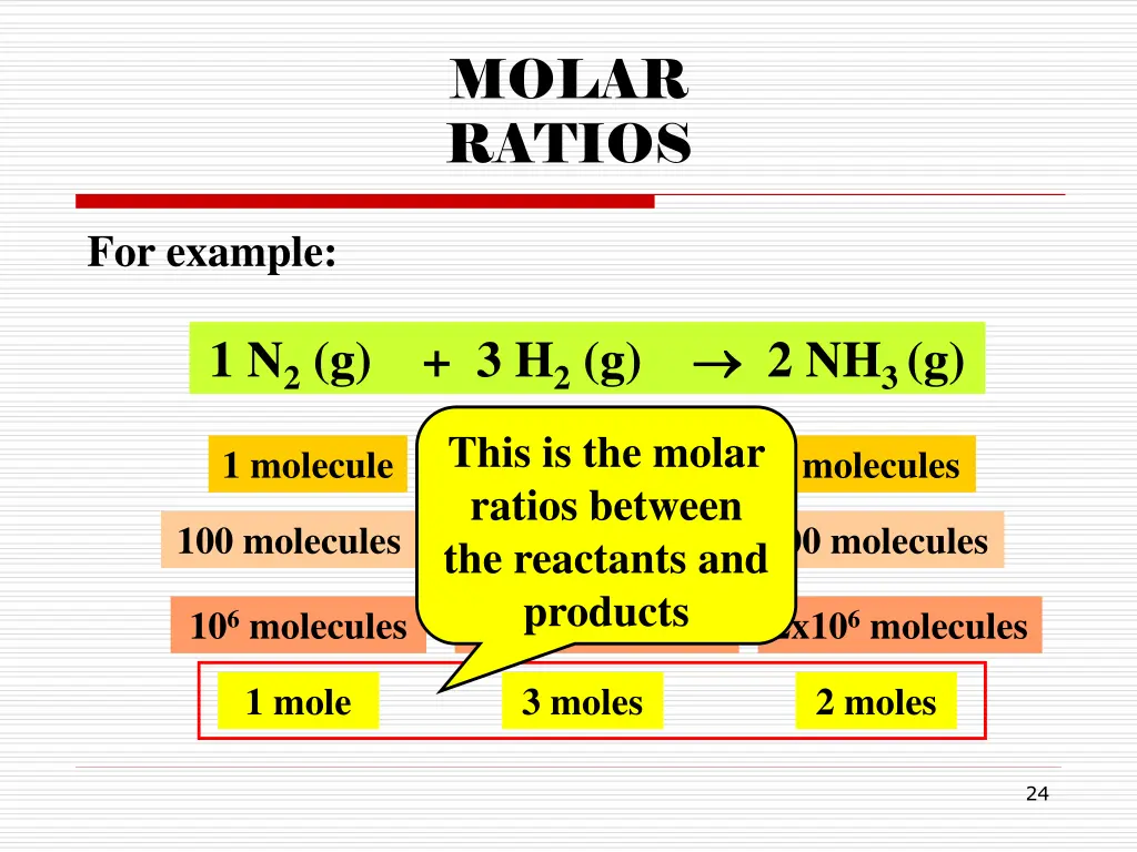 molar ratios