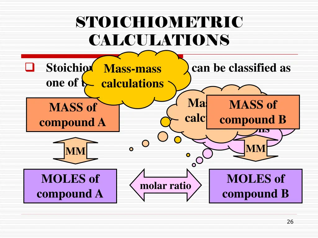 stoichiometric calculations