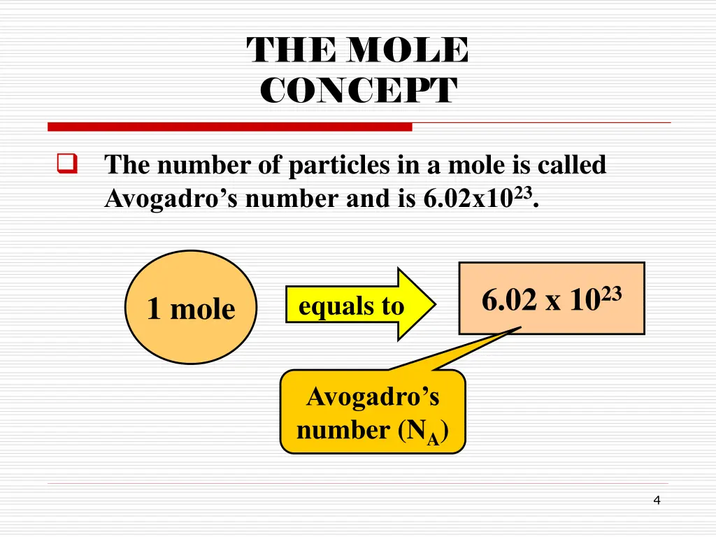 the mole concept 1