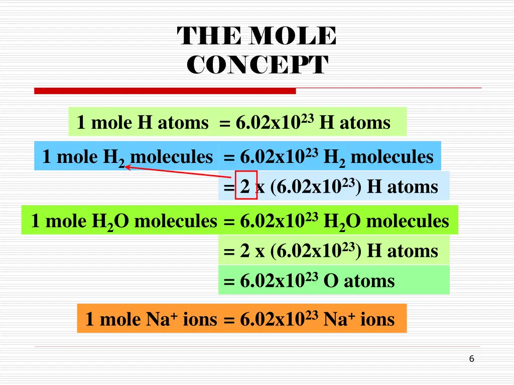 the mole concept 3