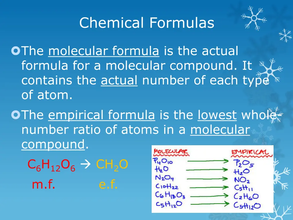 chemical formulas