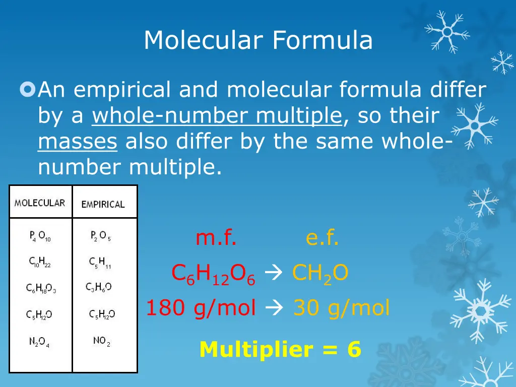 molecular formula