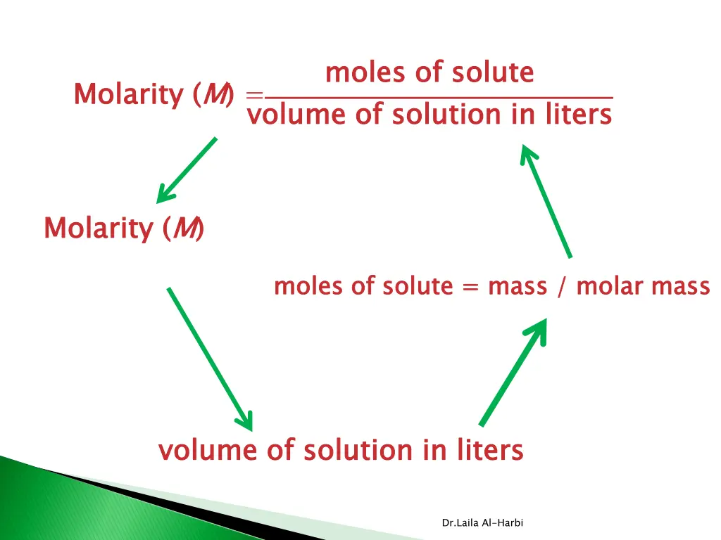 moles of solute volume of solution in liters