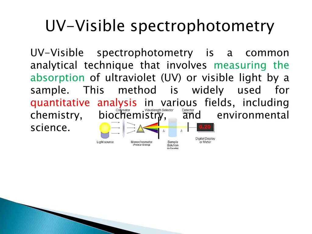 uv visible spectrophotometry