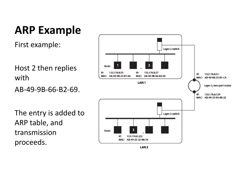 arp example 1