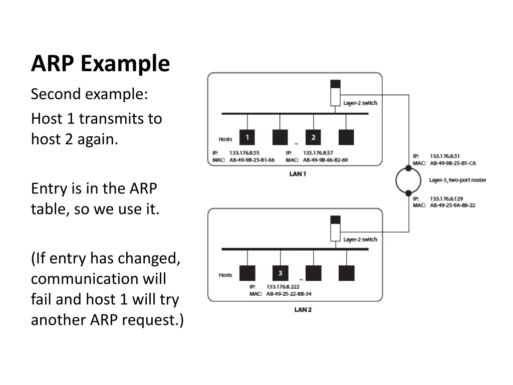 arp example 2