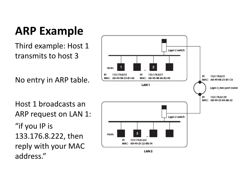 arp example 3