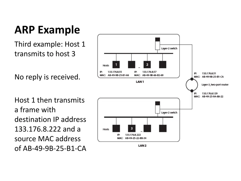 arp example 4