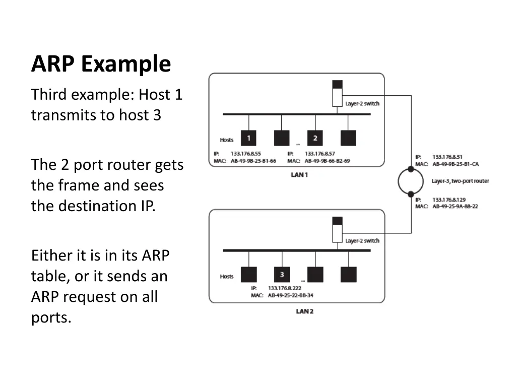 arp example 5