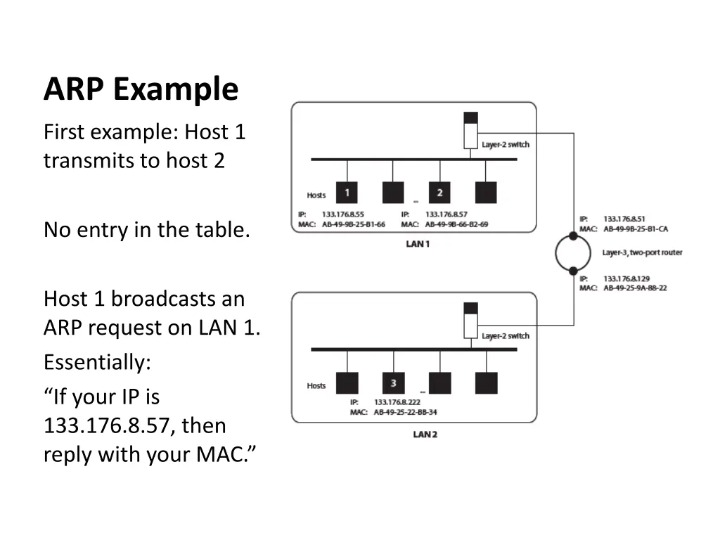 arp example