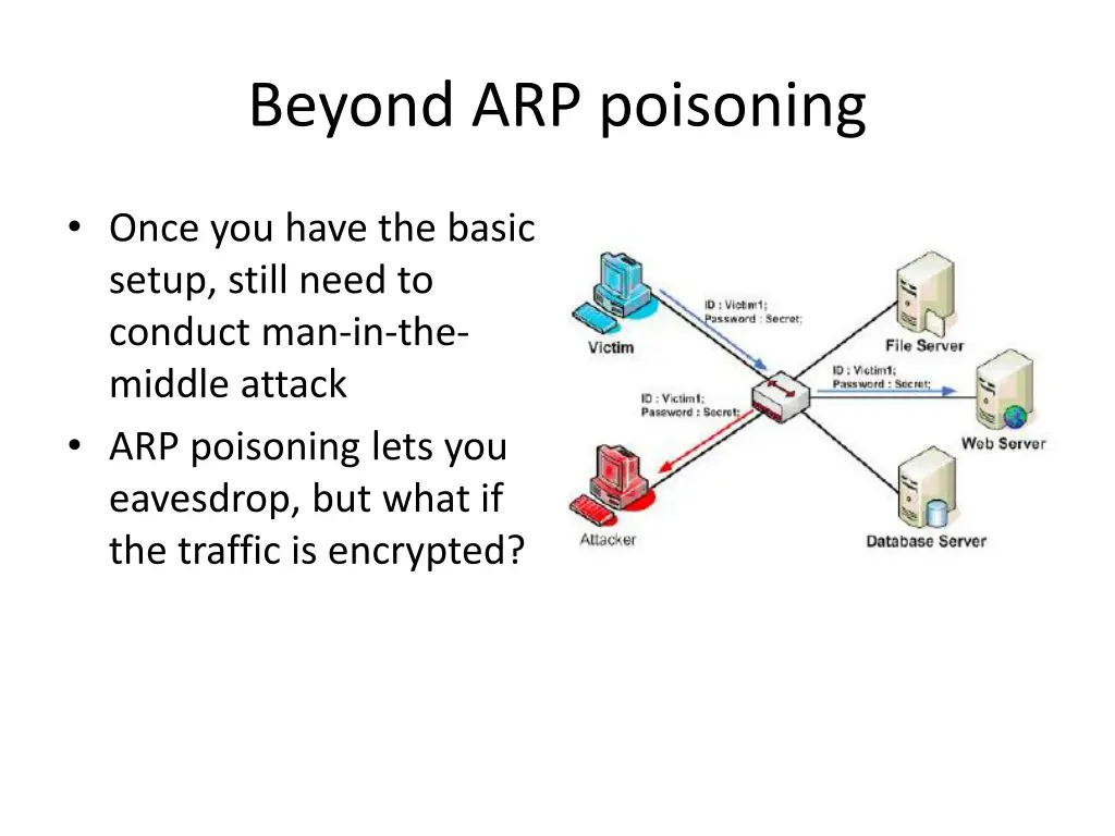 beyond arp poisoning