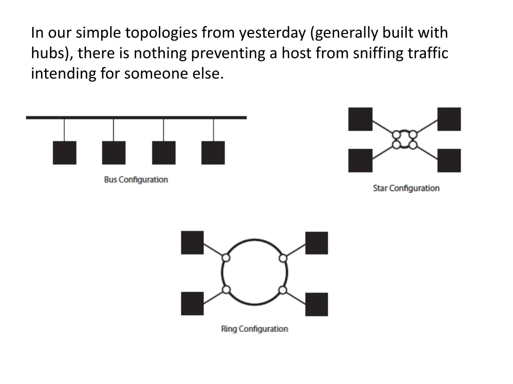 in our simple topologies from yesterday generally