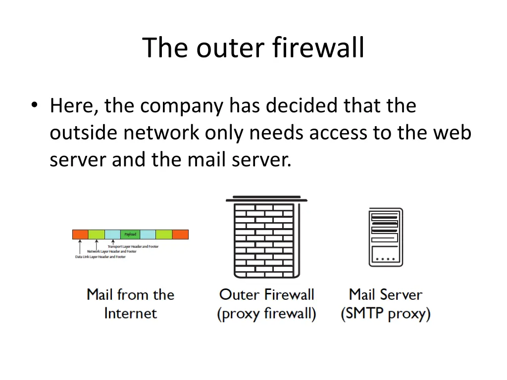 the outer firewall 1