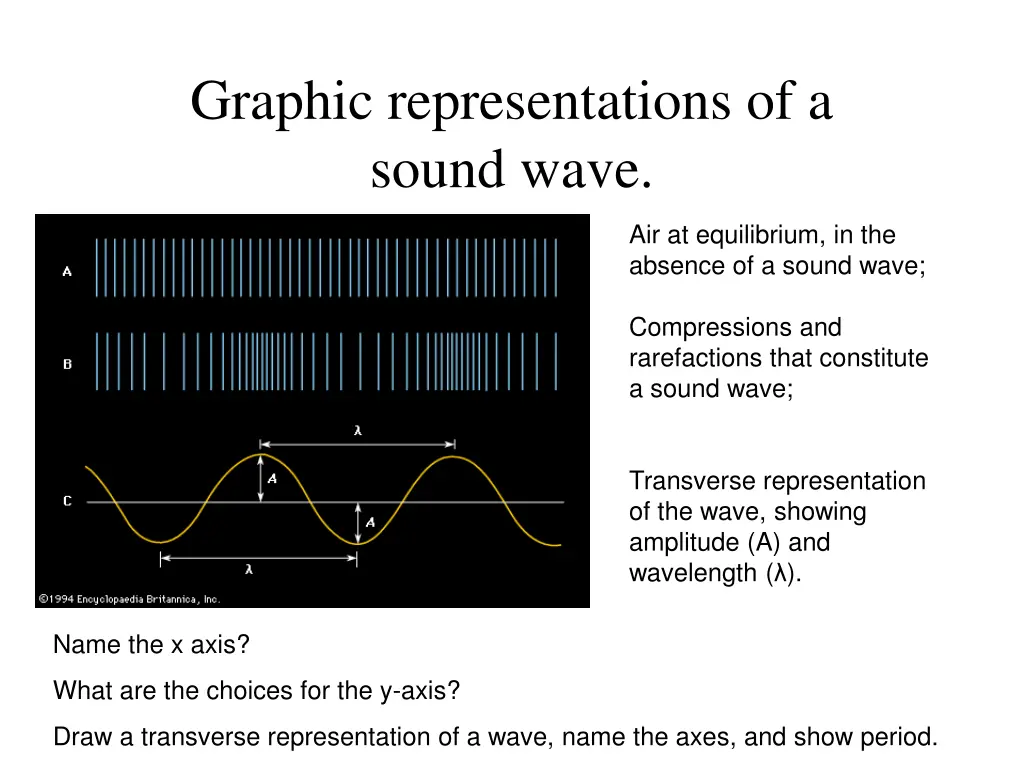 graphic representations of a sound wave