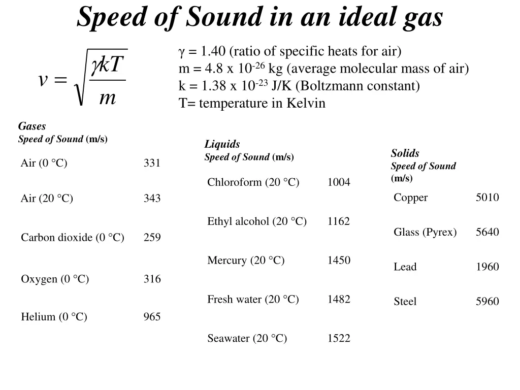 speed of sound in an ideal gas