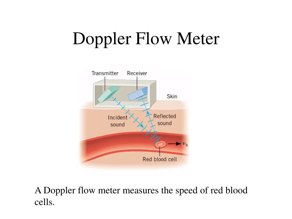 doppler flow meter