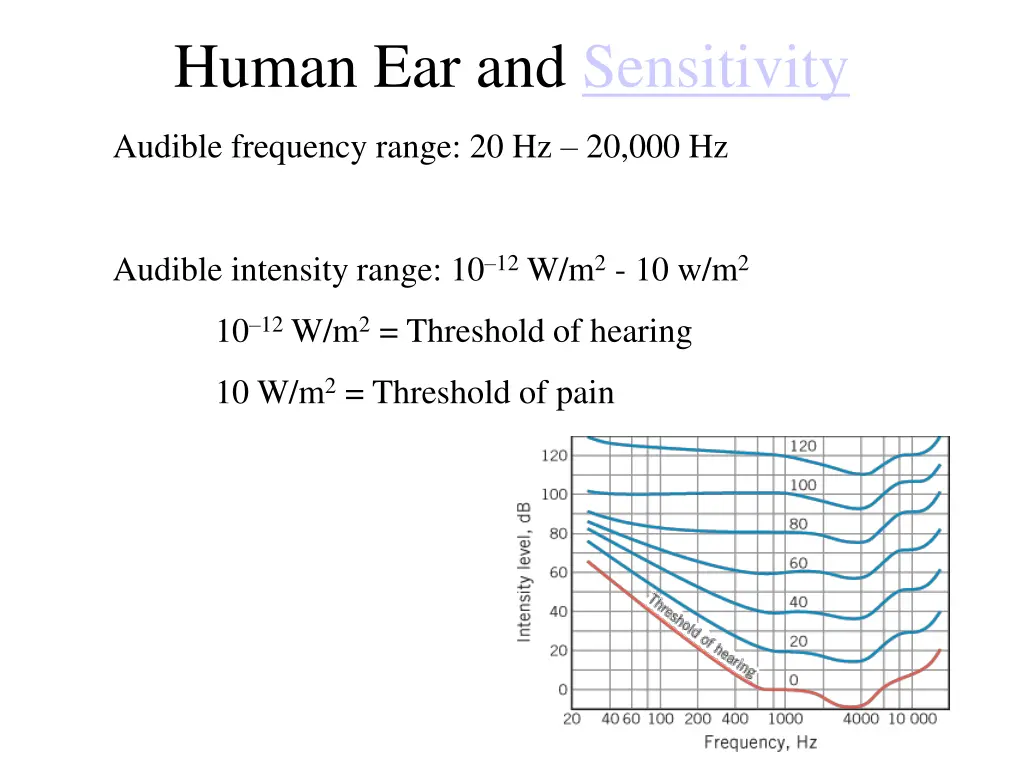 human ear and sensitivity