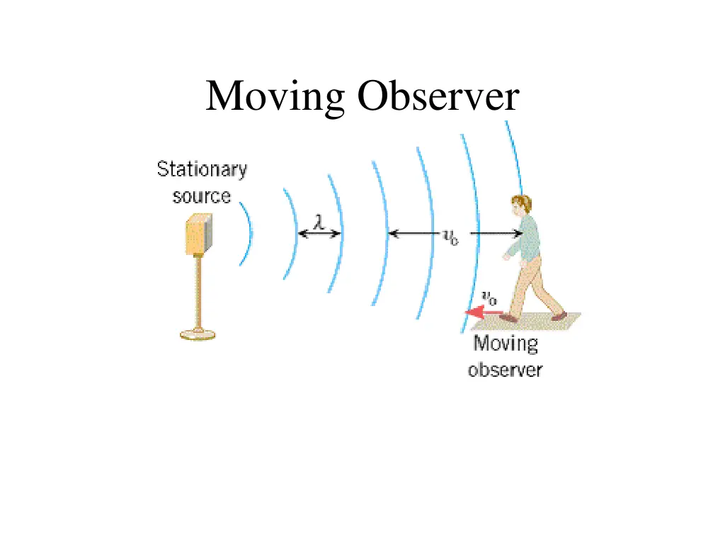 moving observer