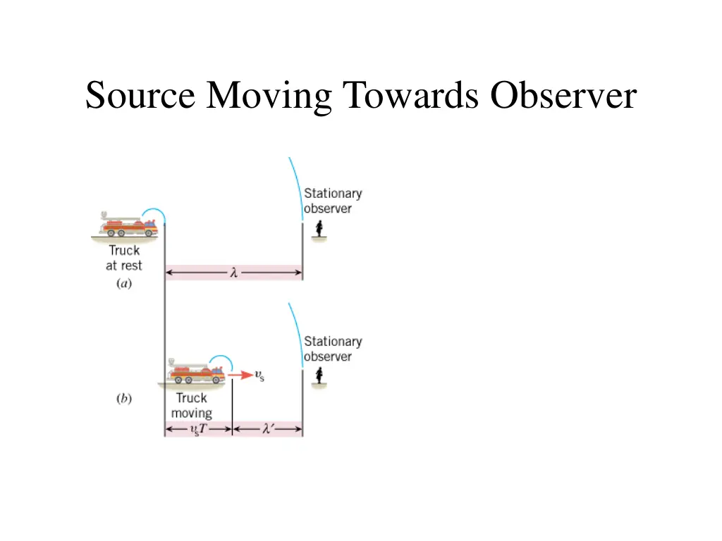 source moving towards observer 1