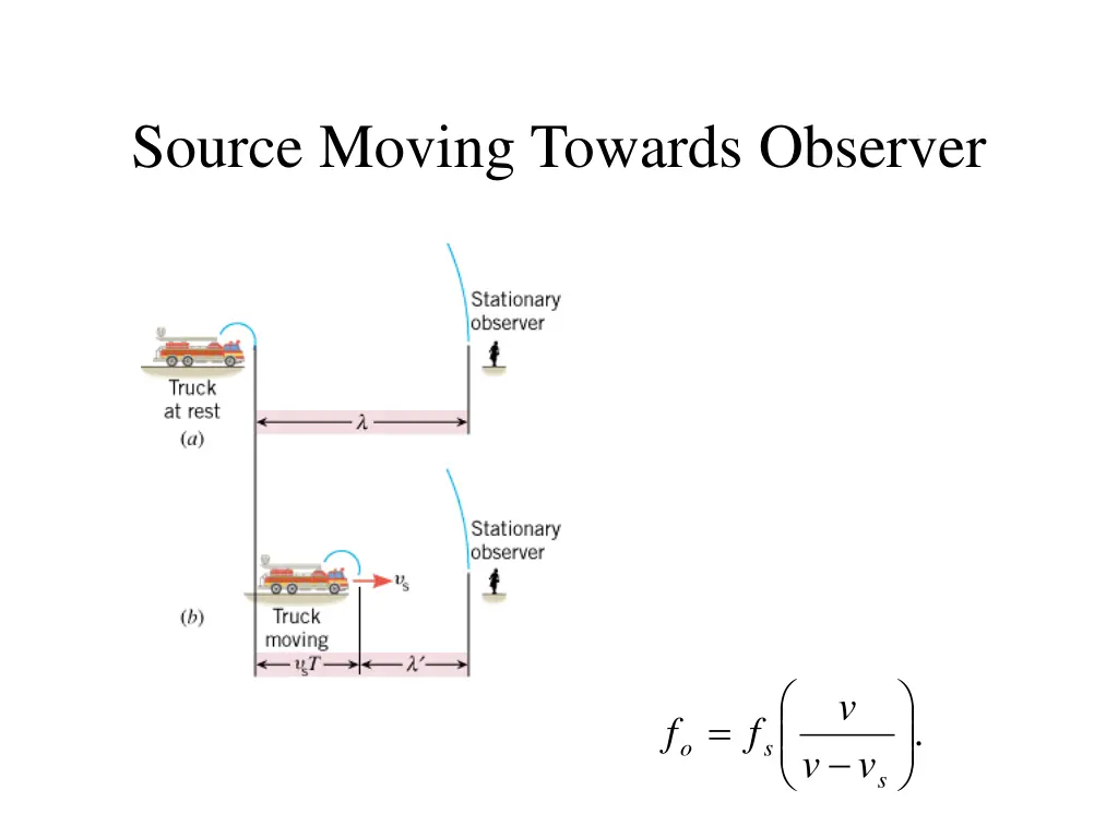 source moving towards observer 3