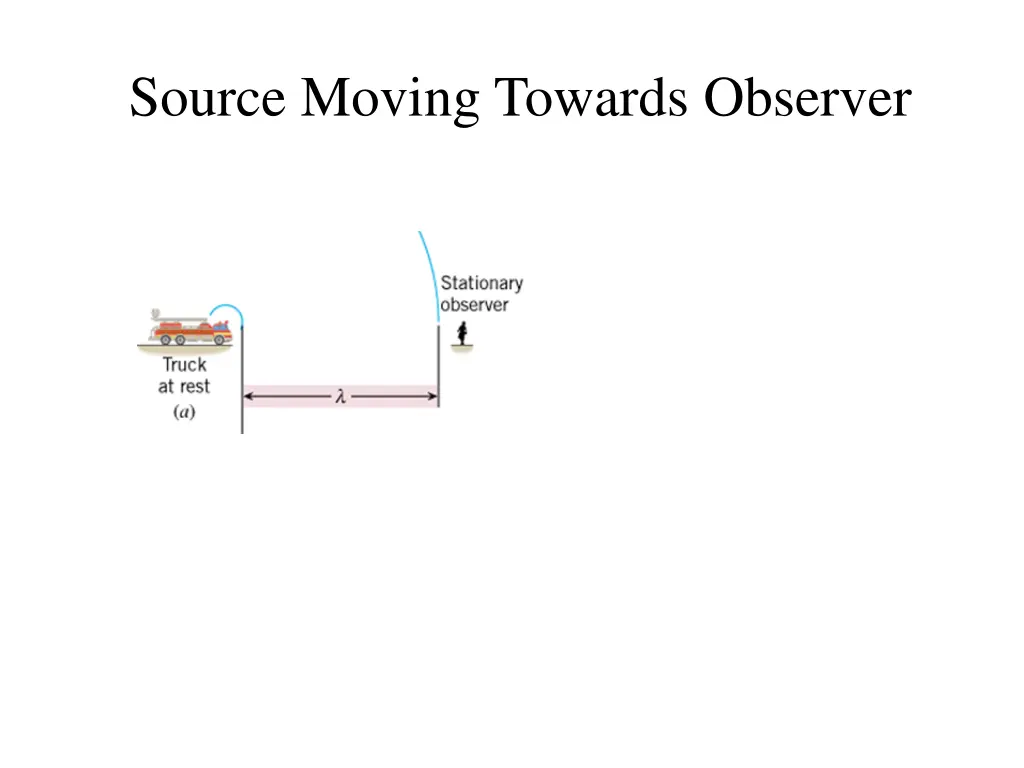 source moving towards observer