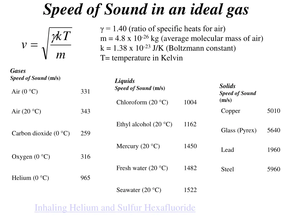 speed of sound in an ideal gas