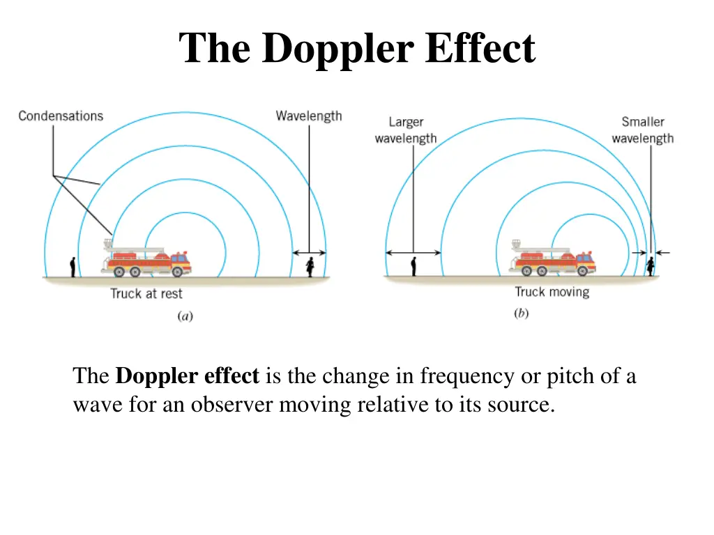 the doppler effect