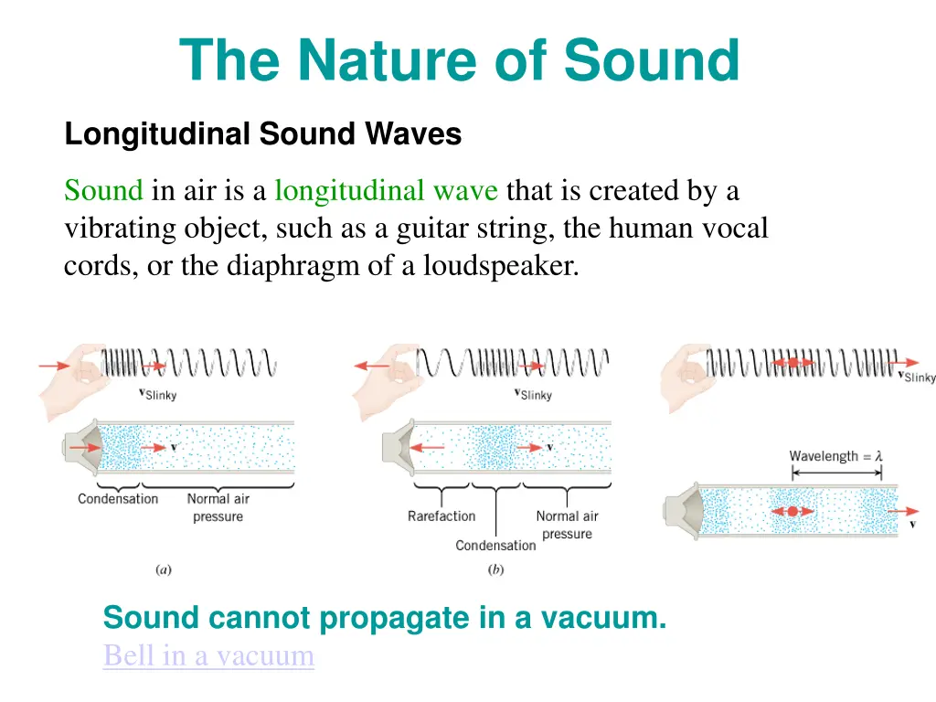 the nature of sound