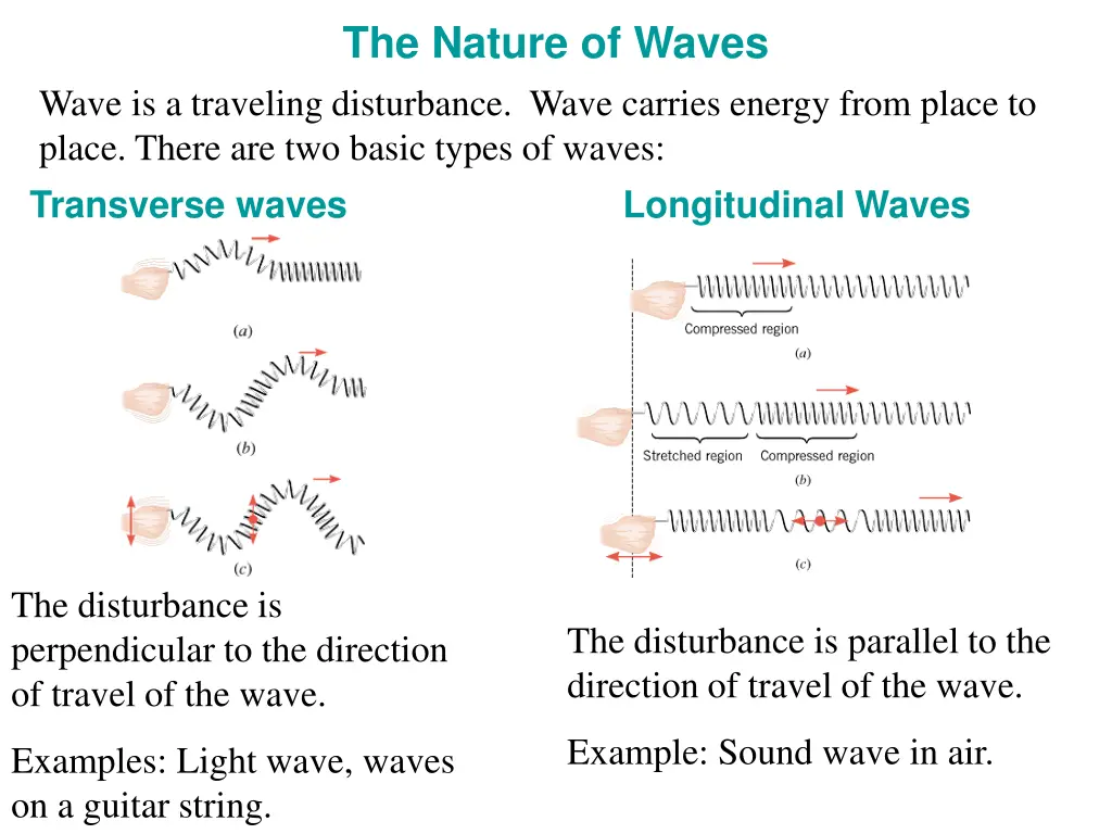 the nature of waves