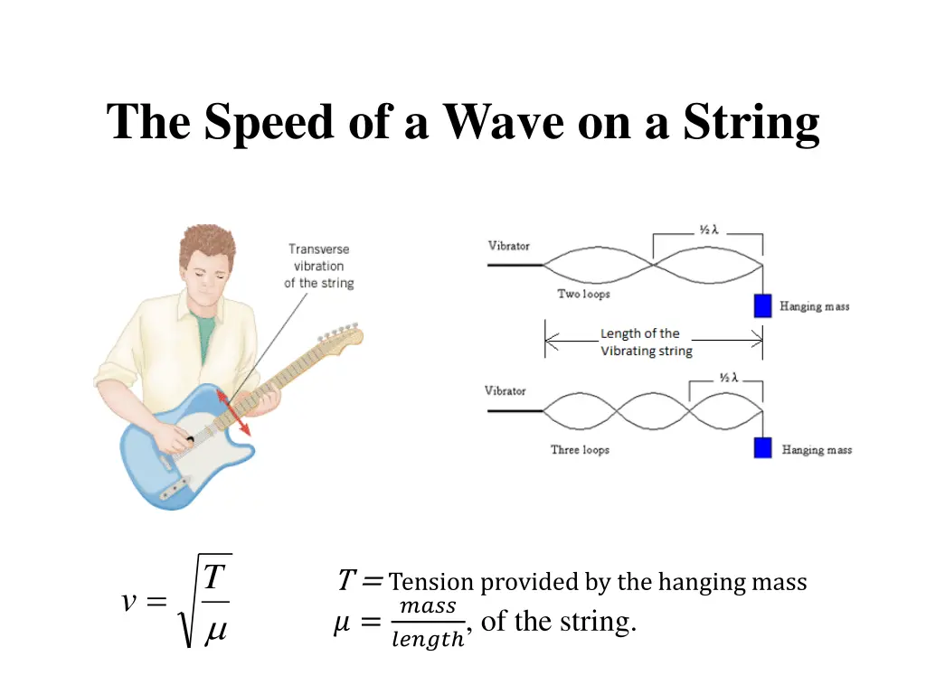 the speed of a wave on a string