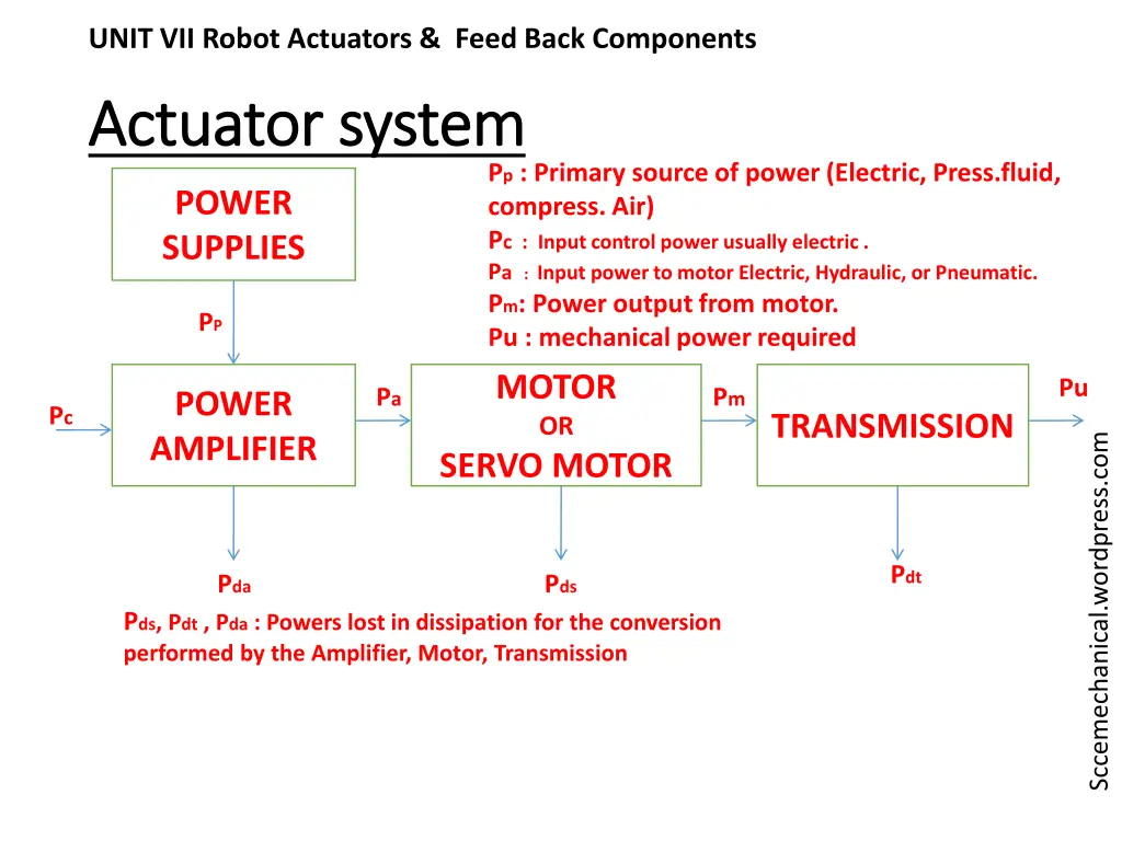 unit vii robot actuators feed back components 1