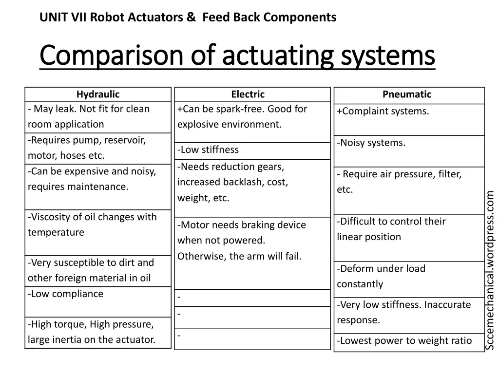 unit vii robot actuators feed back components 21