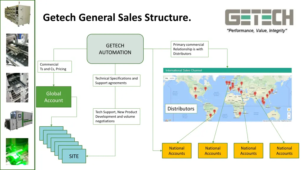 getech general sales structure