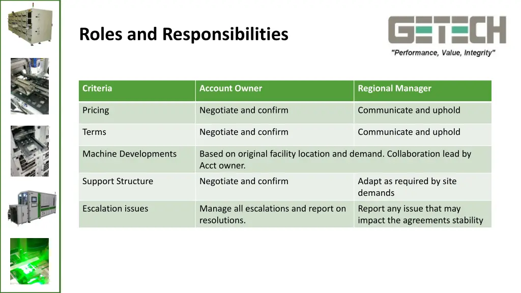 roles and responsibilities