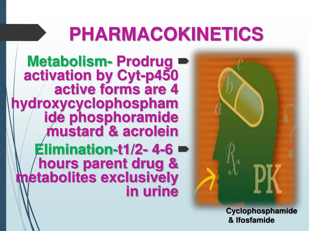 pharmacokinetics 1