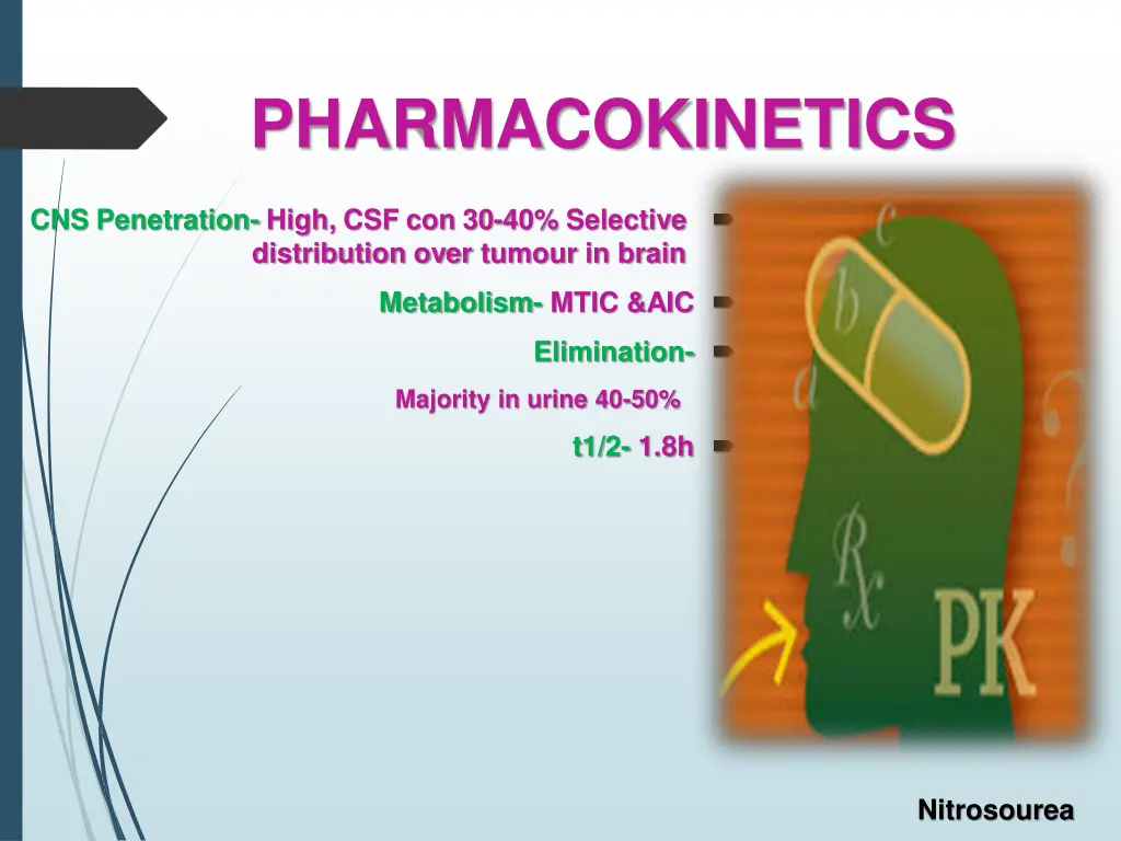 pharmacokinetics 5