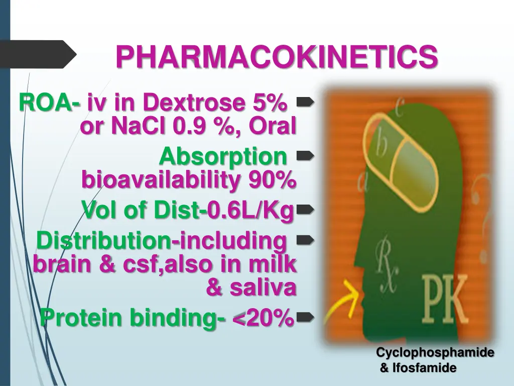 pharmacokinetics