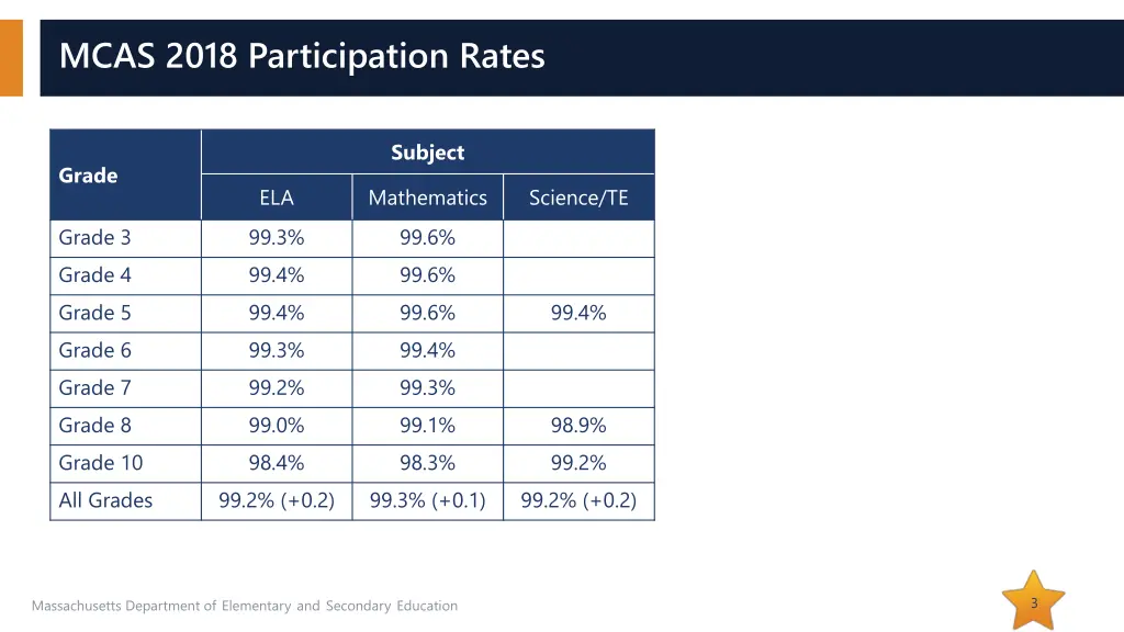 mcas 2018 participation rates