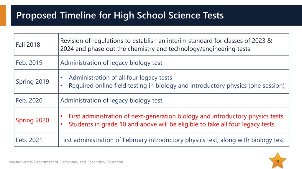 proposed timeline for high school science tests